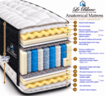 Στρώμα Le Blanc Anatomical 90x200+23 - Roll Pack - Image 2